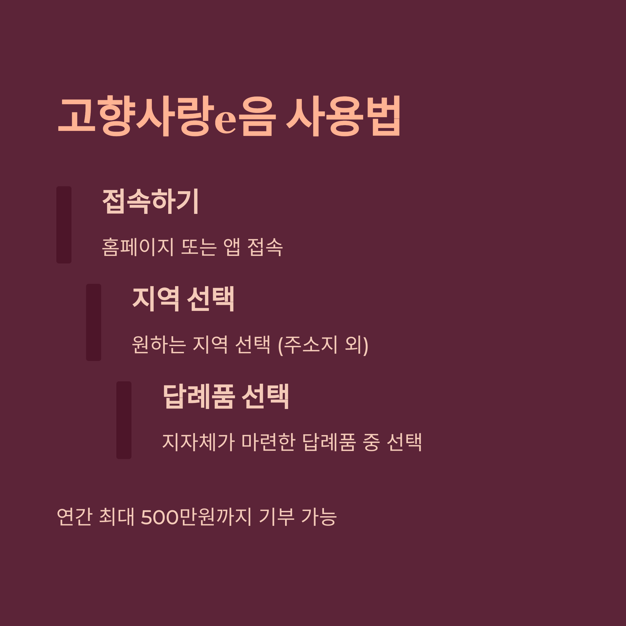 3. 고향사랑e음 – 기부 방법 절차 설명