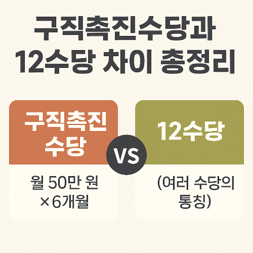 구직촉진수당과 12수당 차이