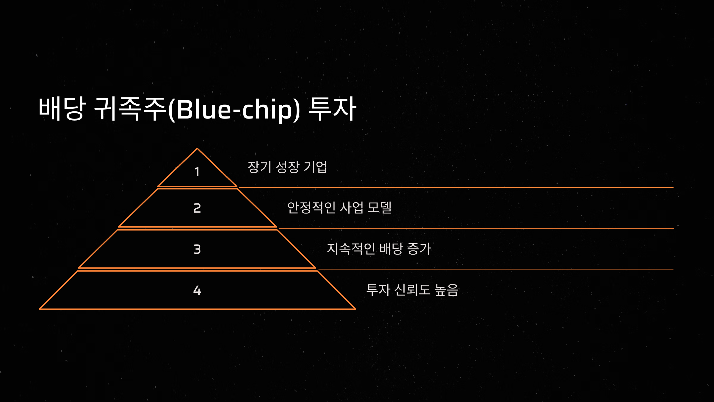 배당 귀족주(Blue-chip) 투자