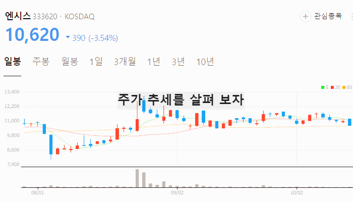 전기차 충전 관련주 대장주 테마주 수혜주 TOP7