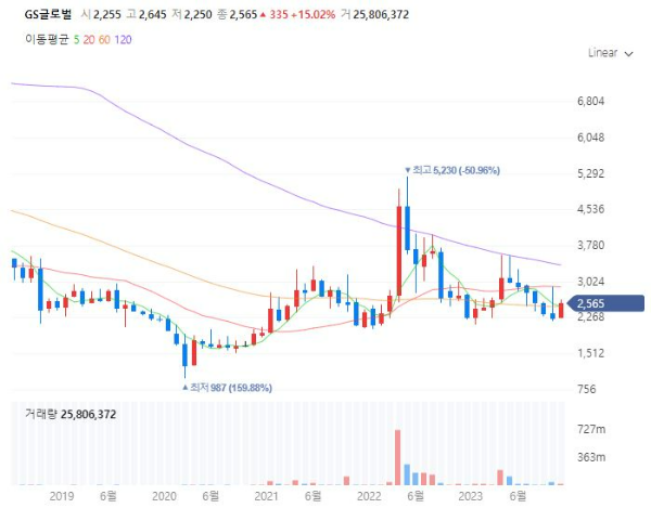 종합상사관련주대장주수혜주TOP5_GS글로벌