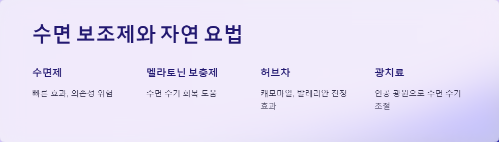 스트레스관리