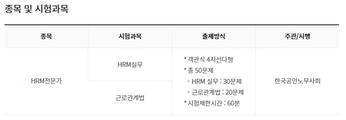 HRM 시험과목
