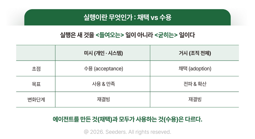 Agentic AI AX AI도입 결정