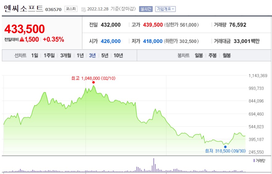 메타버스
메타버스란
메타버스 관련주
메타버스란무엇인가
메타버스와VR
메타버스와VR차이점
