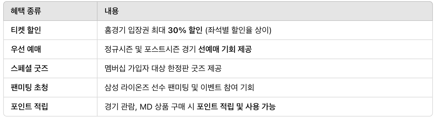 블루멤버쉽 할인