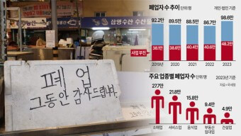 경기가-어려워-실업자수가-증가하고-폐업-그동안-감사드립니다-가판을-내건-가게