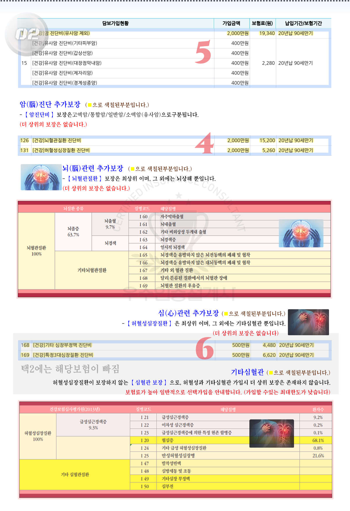 근간종합보험