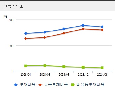 삼성중공업 분기 주가 안정성