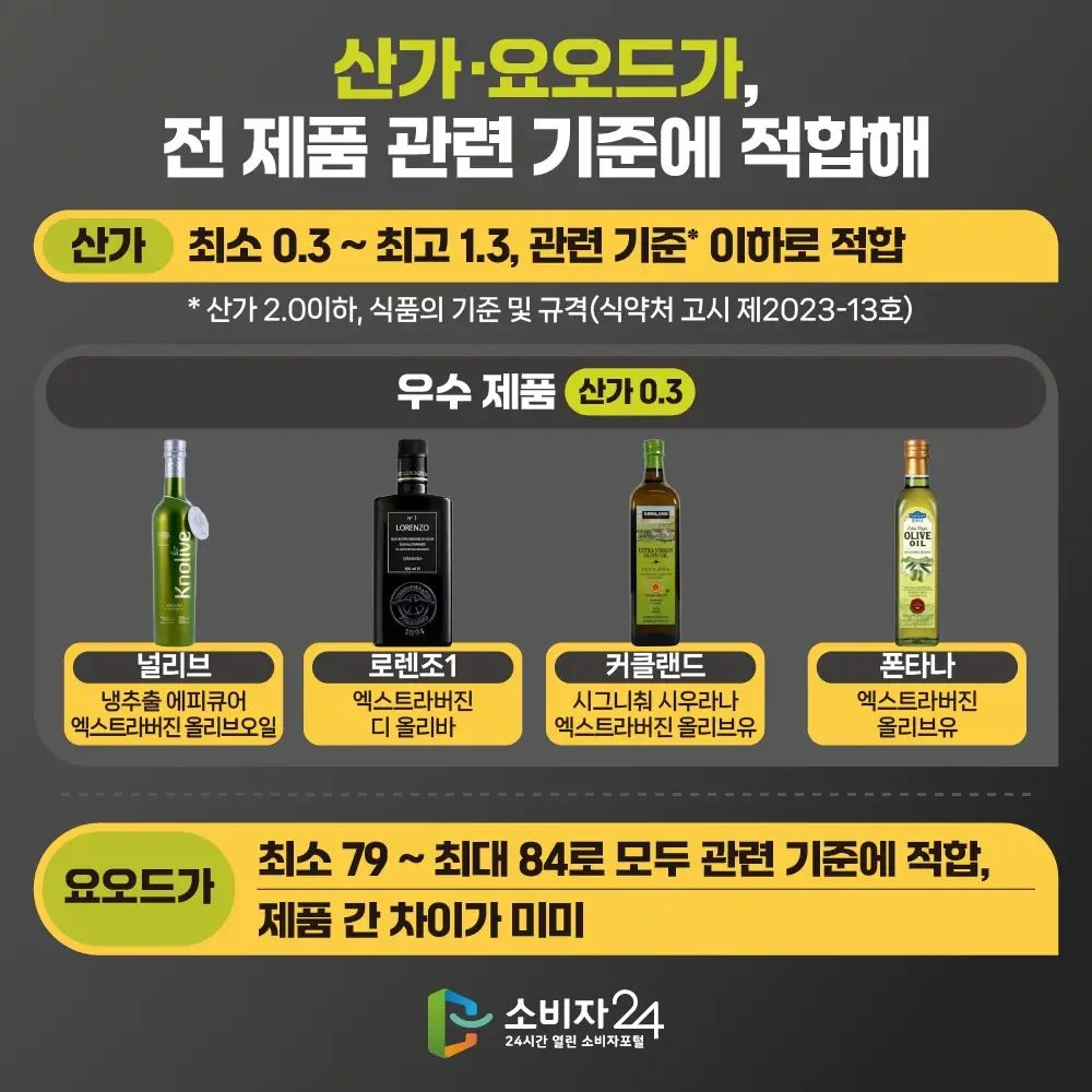 올리브유 추천