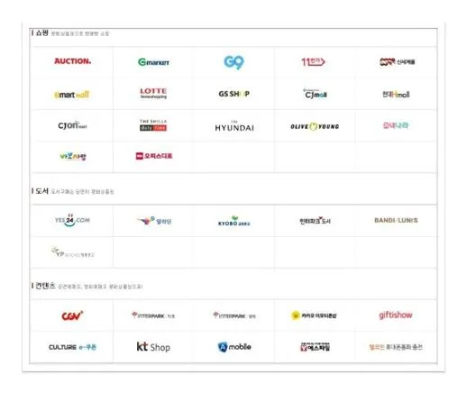 문화상품권 온라인 구매