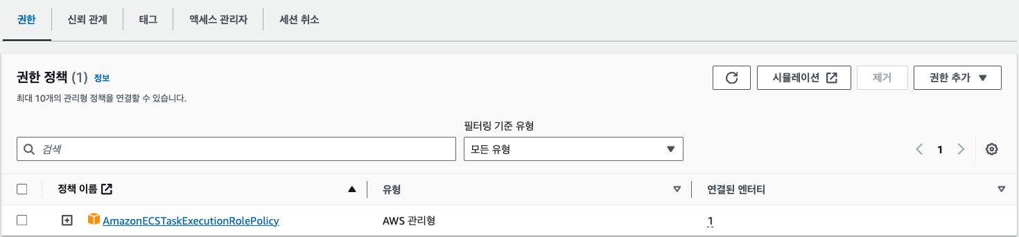 권한 정책 목록