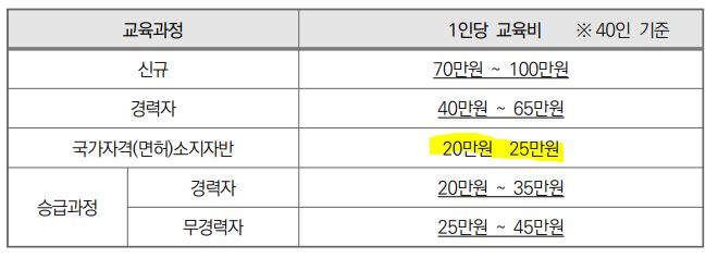 2024 요양보호사 자격증 취득 방법 및 변경 교육비 인상 정보