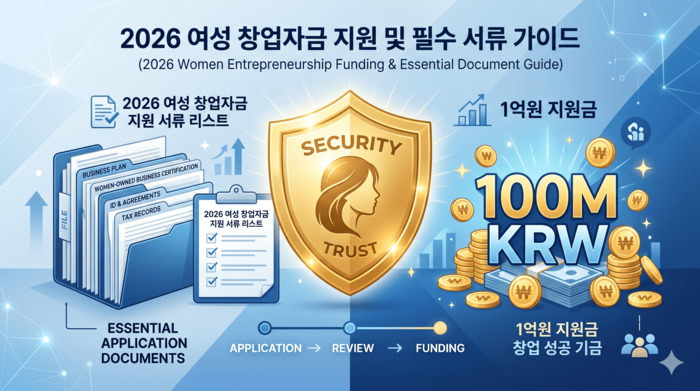 2026 여성 창업자금 지원 서류 리스트