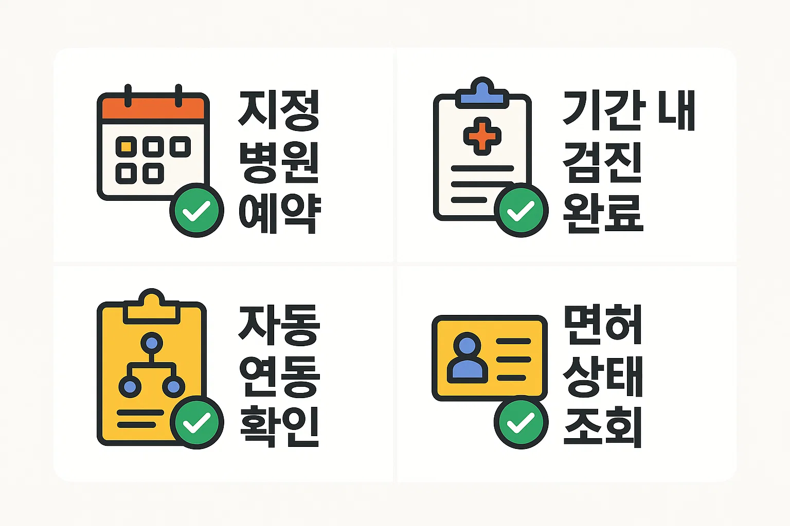 지정 병원 예약, 기간 내 검진 완료, 자동 연동 및 면허 상태 조회까지의 과정을 순서대로 정리한 운전면허 건강검진 필수 점검표 시각 자료입니다.