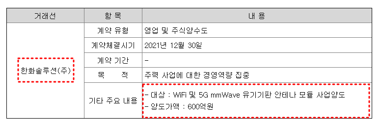 삼성전기 주요계약 현황