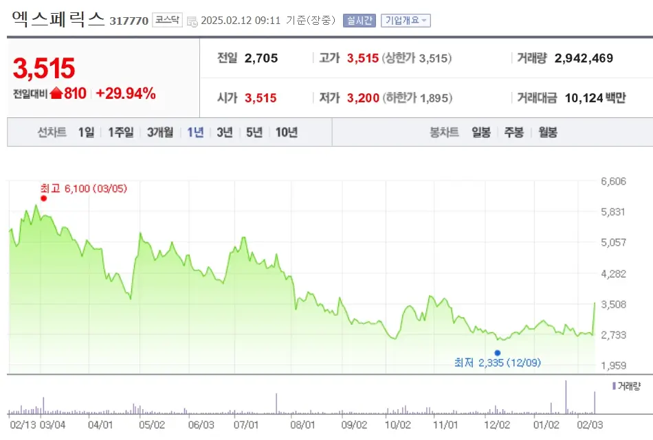 퓨리오사AI 관련주