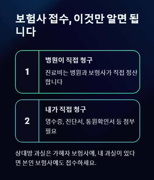보험사 접수 이것만 알면 됩니다