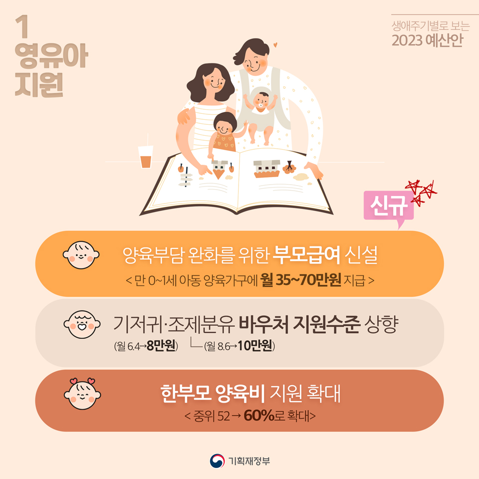 생애주기별 2023 예산안 - 부모급여&#44; 기저귀 바우처&#44; 조제분유 바우처&#44; 한부모양육비&#44; 청년도약계좌&#44; 청년내일 저축계좌