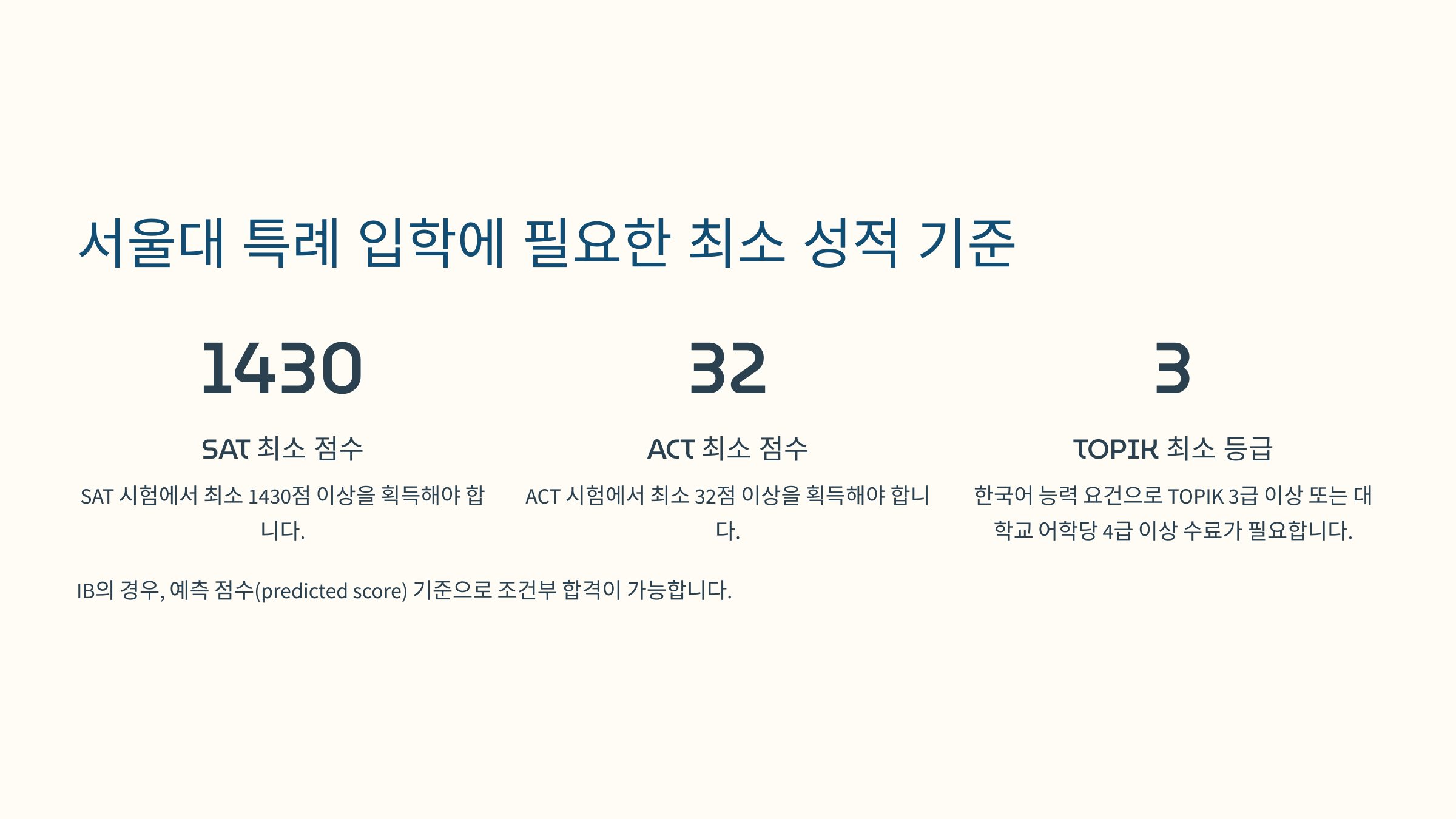 “서울대 특례 입학에 필요한 최소 성적 기준을 보여주는 이미지로, SAT, ACT, IB 예측 점수, TOPIK 등급 등의 요구 사항을 강조.”