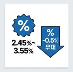 대출 한도와 금리 우대 혜택