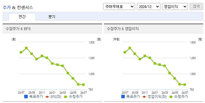 비비안_컨센서스