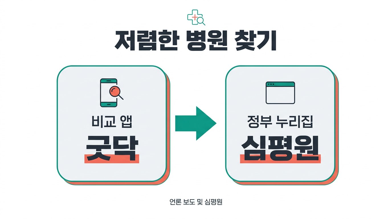 대상포진 예방접종 가격 저렴한 병원 찾기