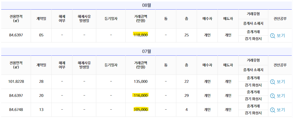 동탄역 예미지 시그너스 7억 로또 청약
