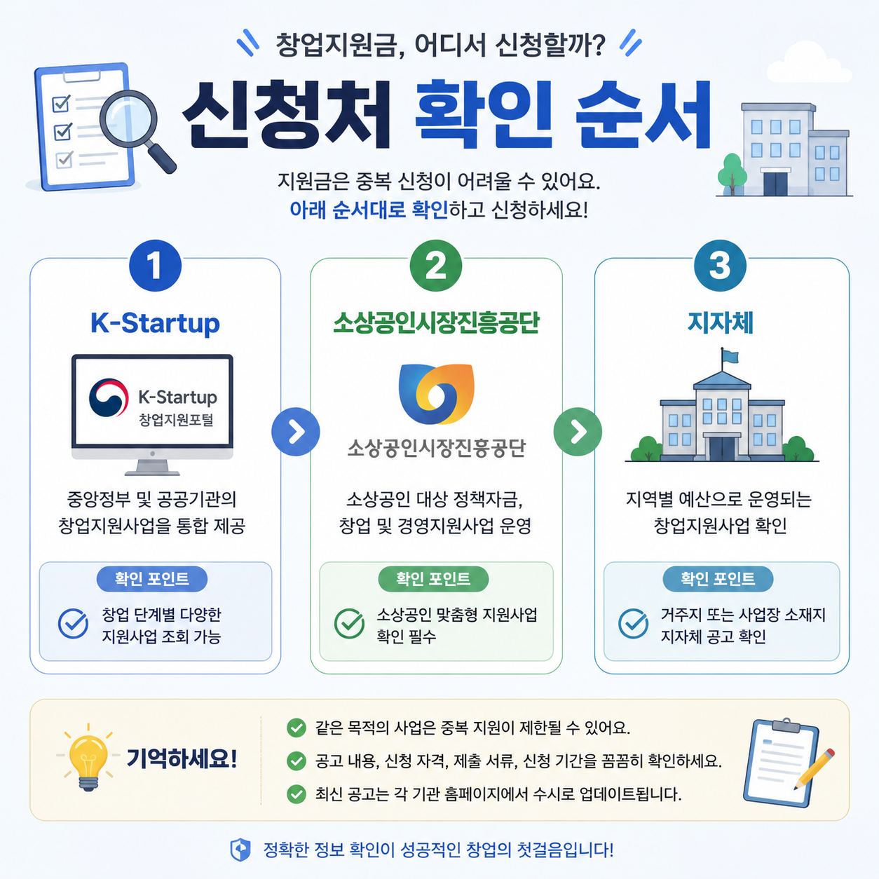 창업지원금 신청처