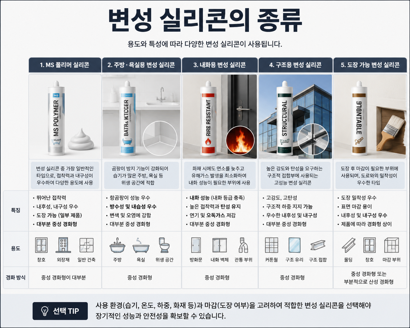 변성 실리콘의 종류