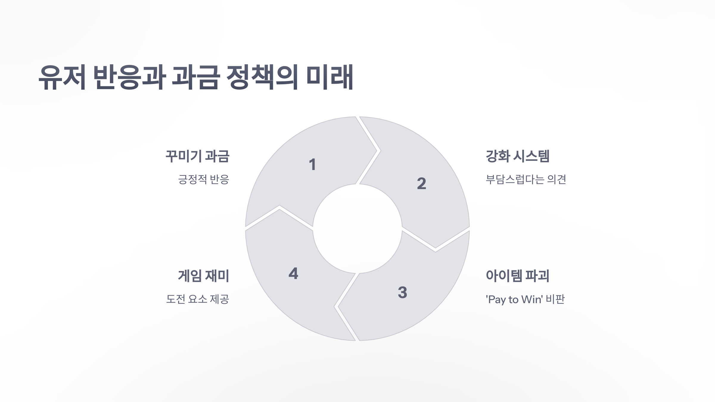 참조-던전앤파이터,-과금-요소-분석-5