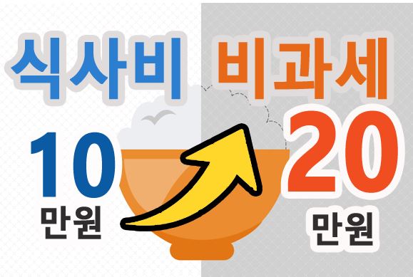 2023년 세금 관련 이슈