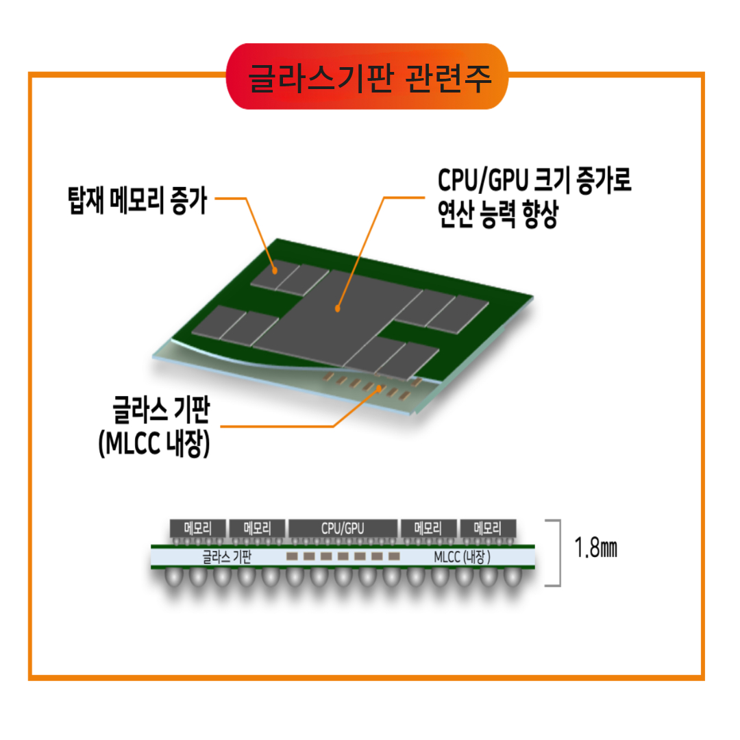 글라스기판 관련주