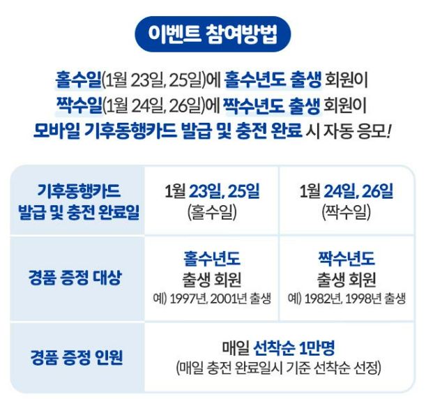 기후동행카드 출시 이벤트1