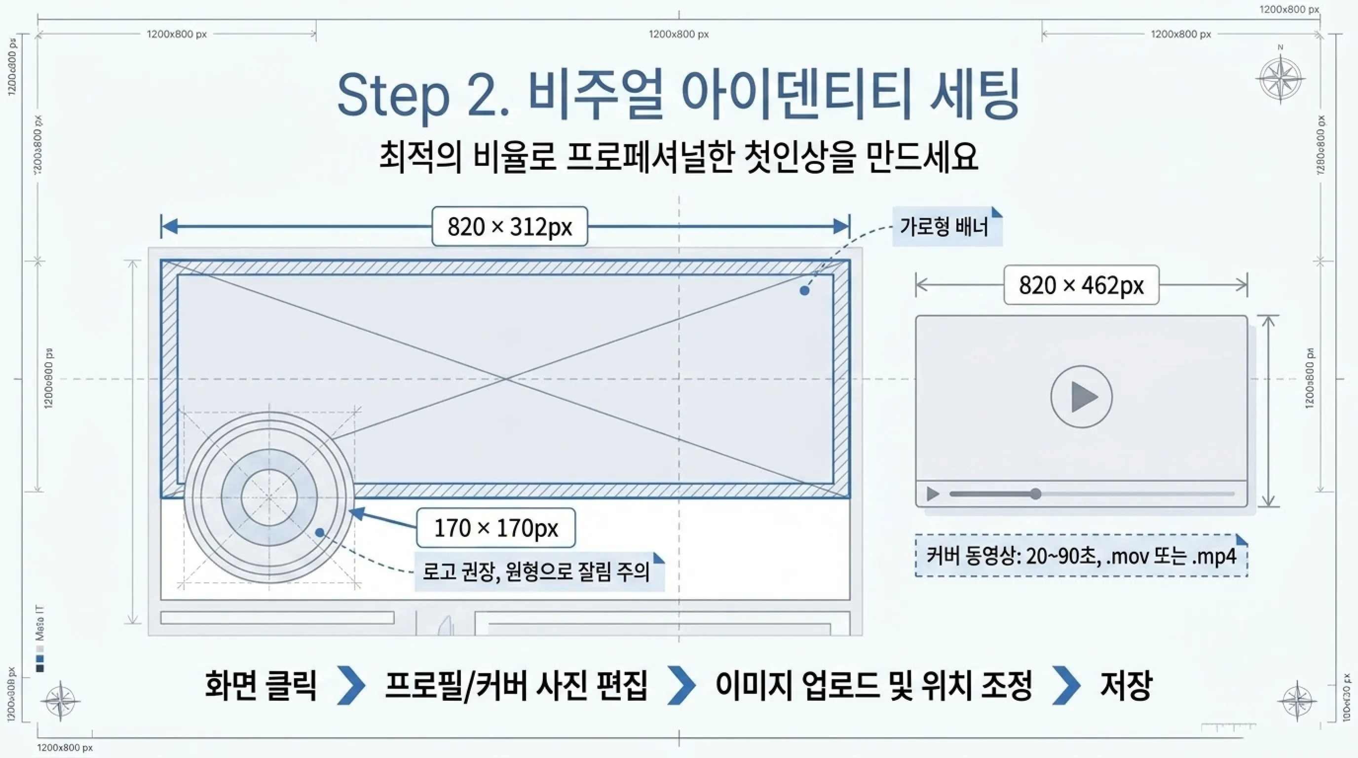 페이스북 페이지 개설 방법 프로필 사진 및 커버 이지미 설정