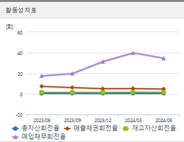 실리콘투 주가 분기 활동성