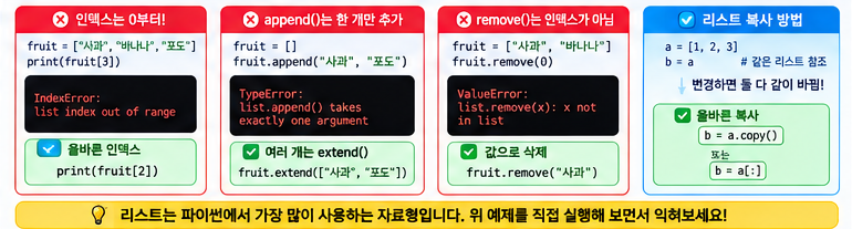 파이썬 리스트 인덱스, append, remove, 복사 실수