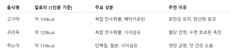 자기 전에 먹으면 더 살 빠지는 음식들