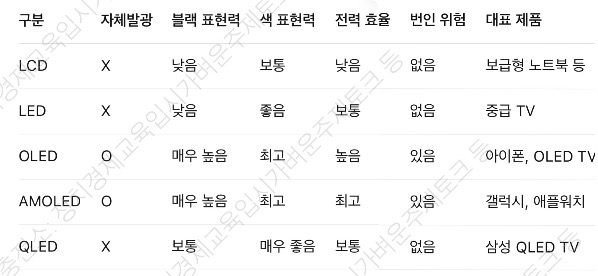 정리표