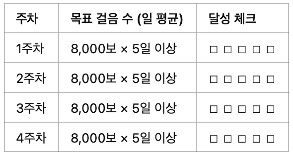 📝 실천 목표 예시 (6월 기준)