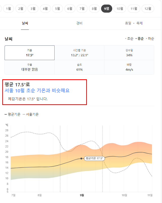 호주 시드니 9월 날씨 옷차림 추천 여행지