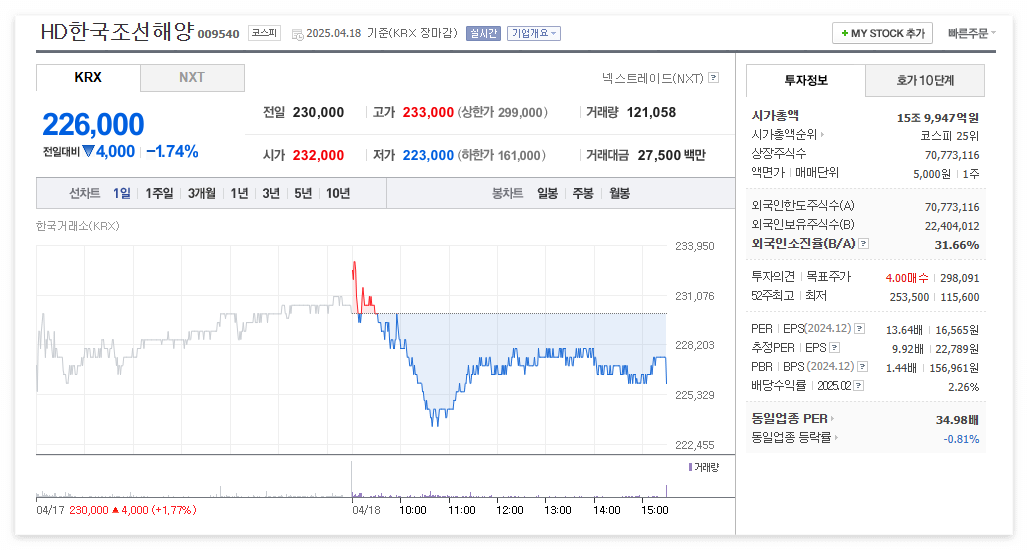 HD한국조선해양 주가 주식 전망