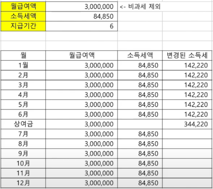 상여금 성과급