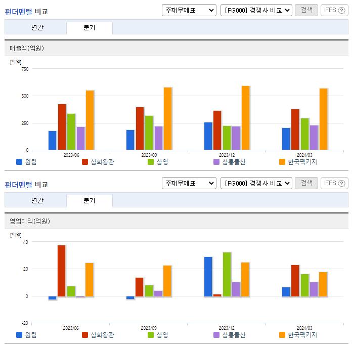 원림_업종분석