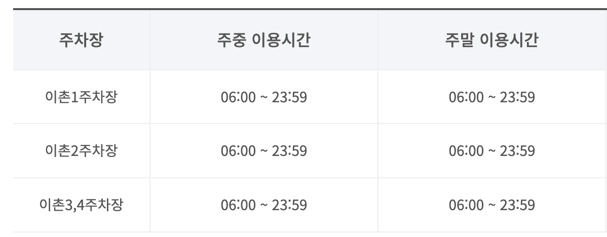 이촌 한강공원 주차장 실시간 현황 확인하기 주차 요금 할인 팁