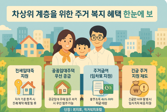 차상위 계층 주거혜택에 관련된 이미지