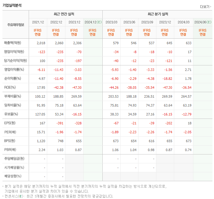 에넥스_실적