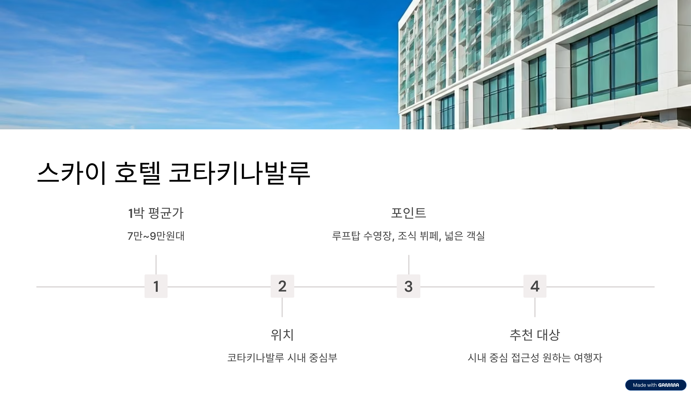 코타키나발루 가성비 리조트 추천 TOP5