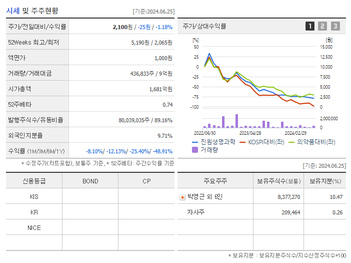진원생명과학_기업개요