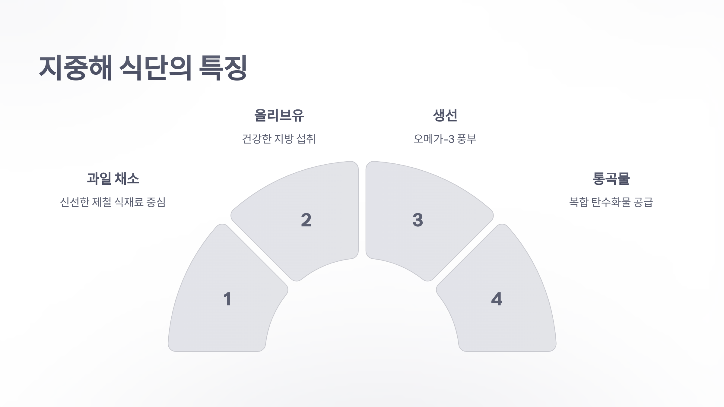 참조-키토제닉-식단과-지중해-식단-3